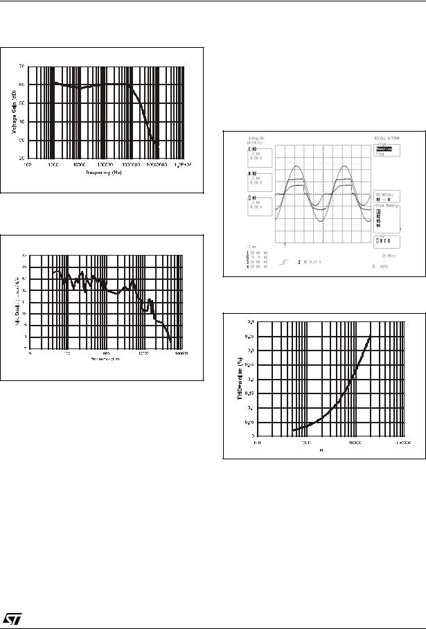 ST AN1282 APPLICATION NOTE