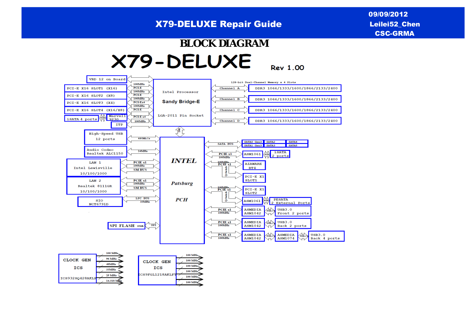 Asus X79 DELUXE Repair Guide