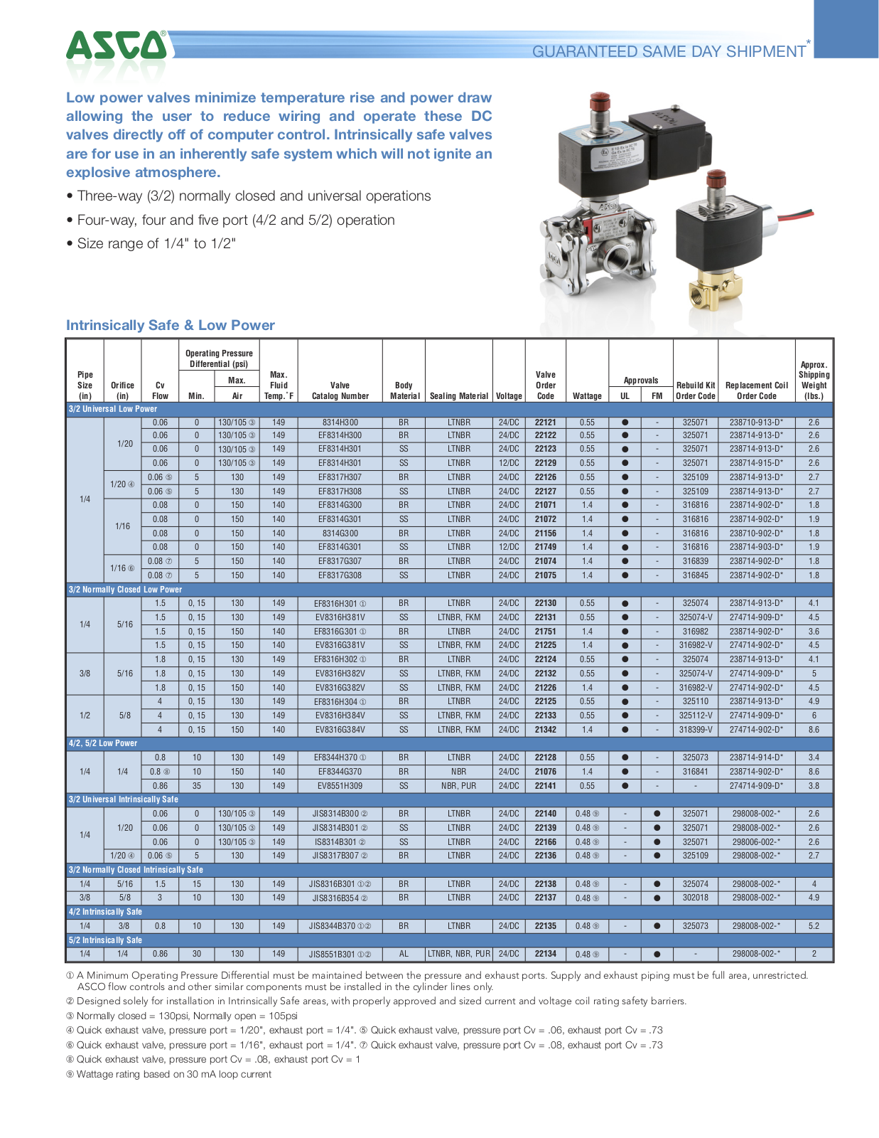 Asco Intrinsically Safe & Low Power Data Sheet