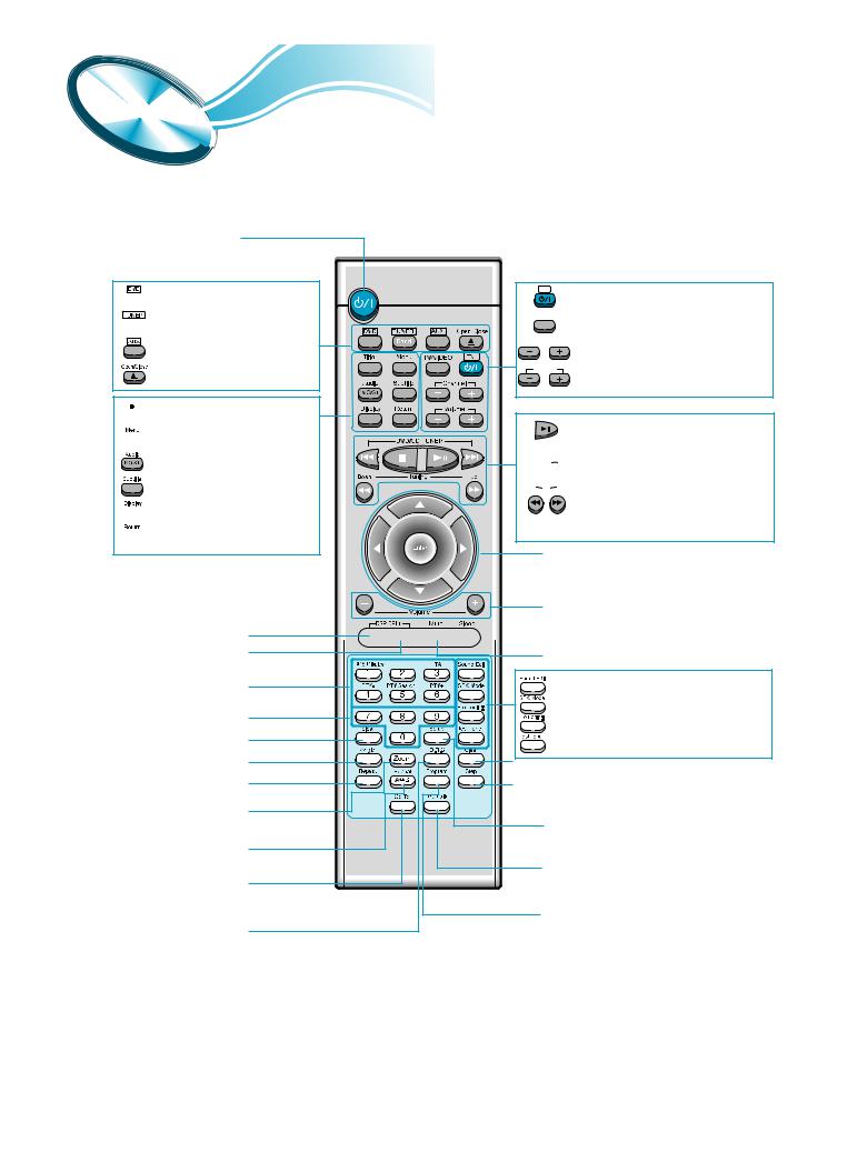 Samsung HT-DM150 User Manual