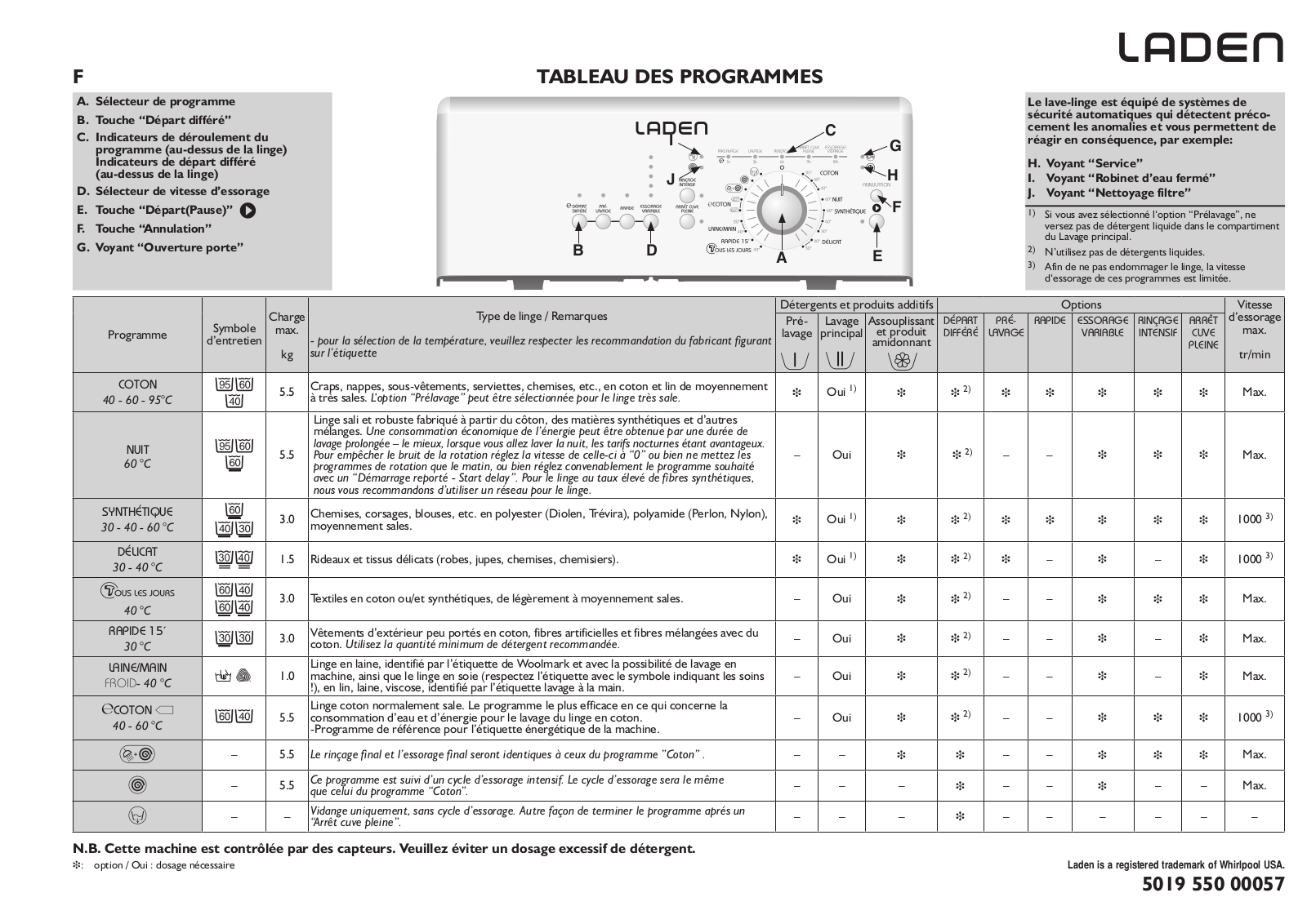 LADEN EV1187 User Manual