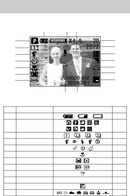 Samsung DIGIMAX A402 User Manual