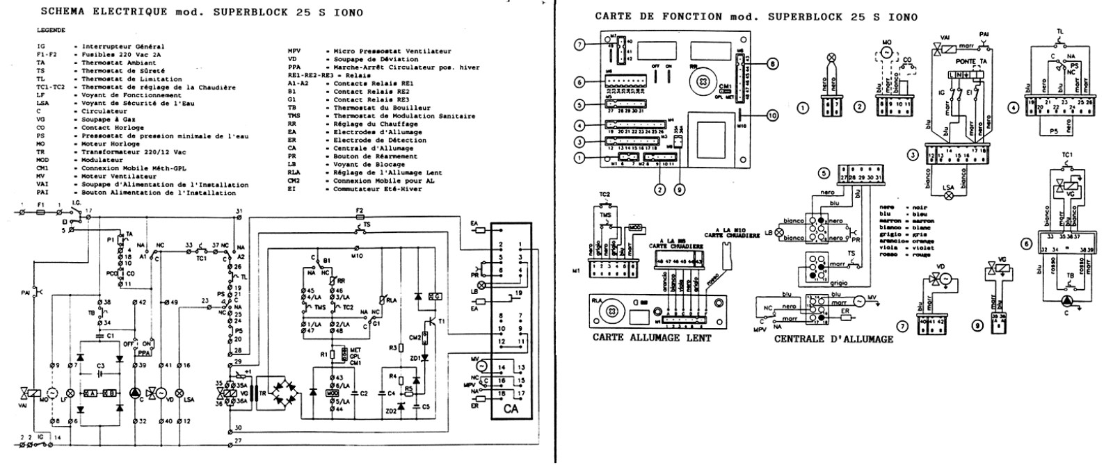 BALTUR SUPERBLOCK 25 S IONO User Manual