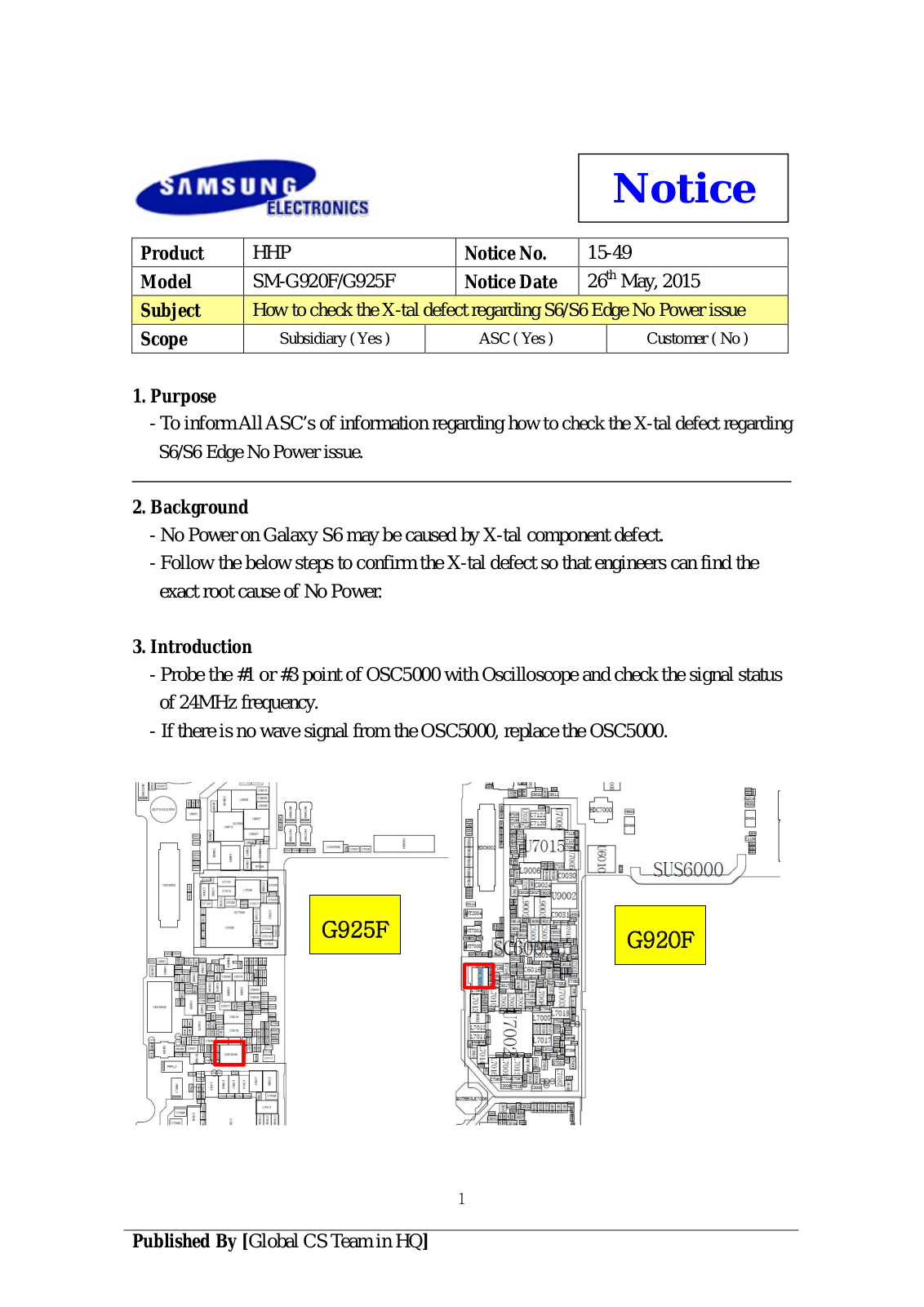 samsung SM-G920F, SM-G925F Service Manual