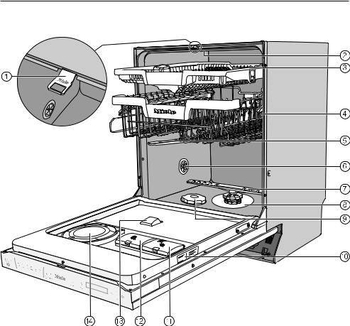 Miele G 7561 Operating instructions