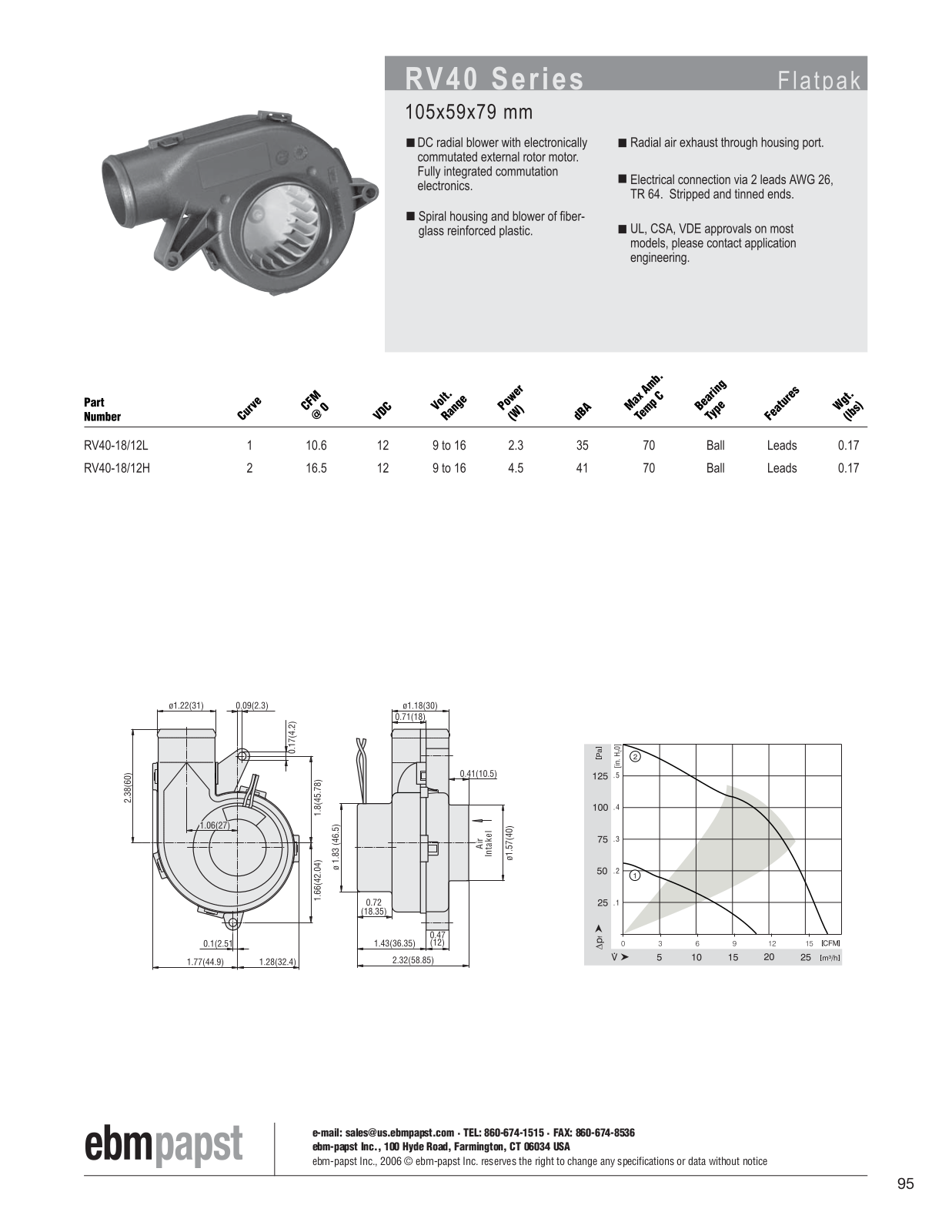 ebm-papst Flatpak Series RV40 Catalog Page