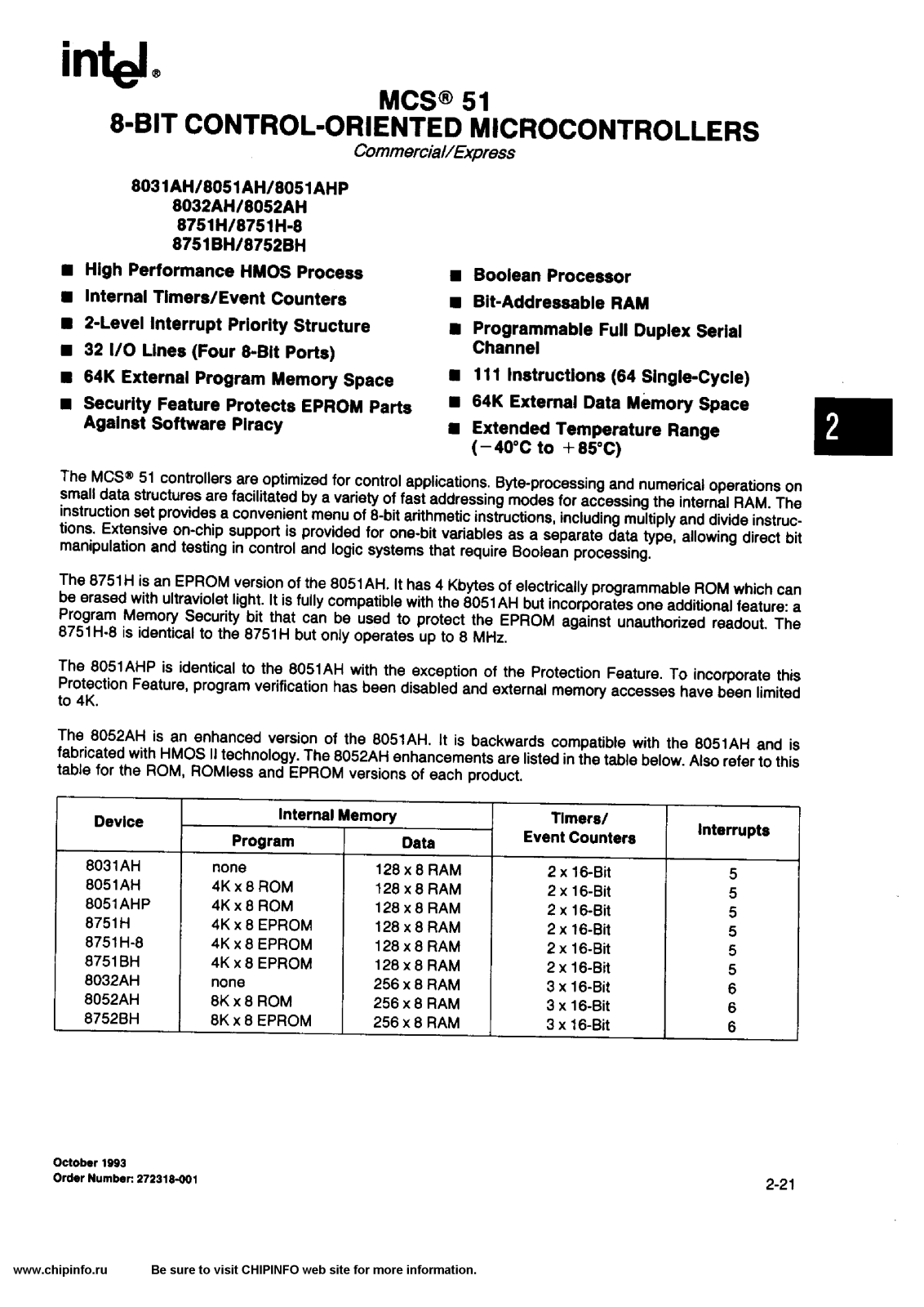 Intel Corporation P8031AH, P8051AHP, P8751BH, NP8751BH, N8032AH Datasheet