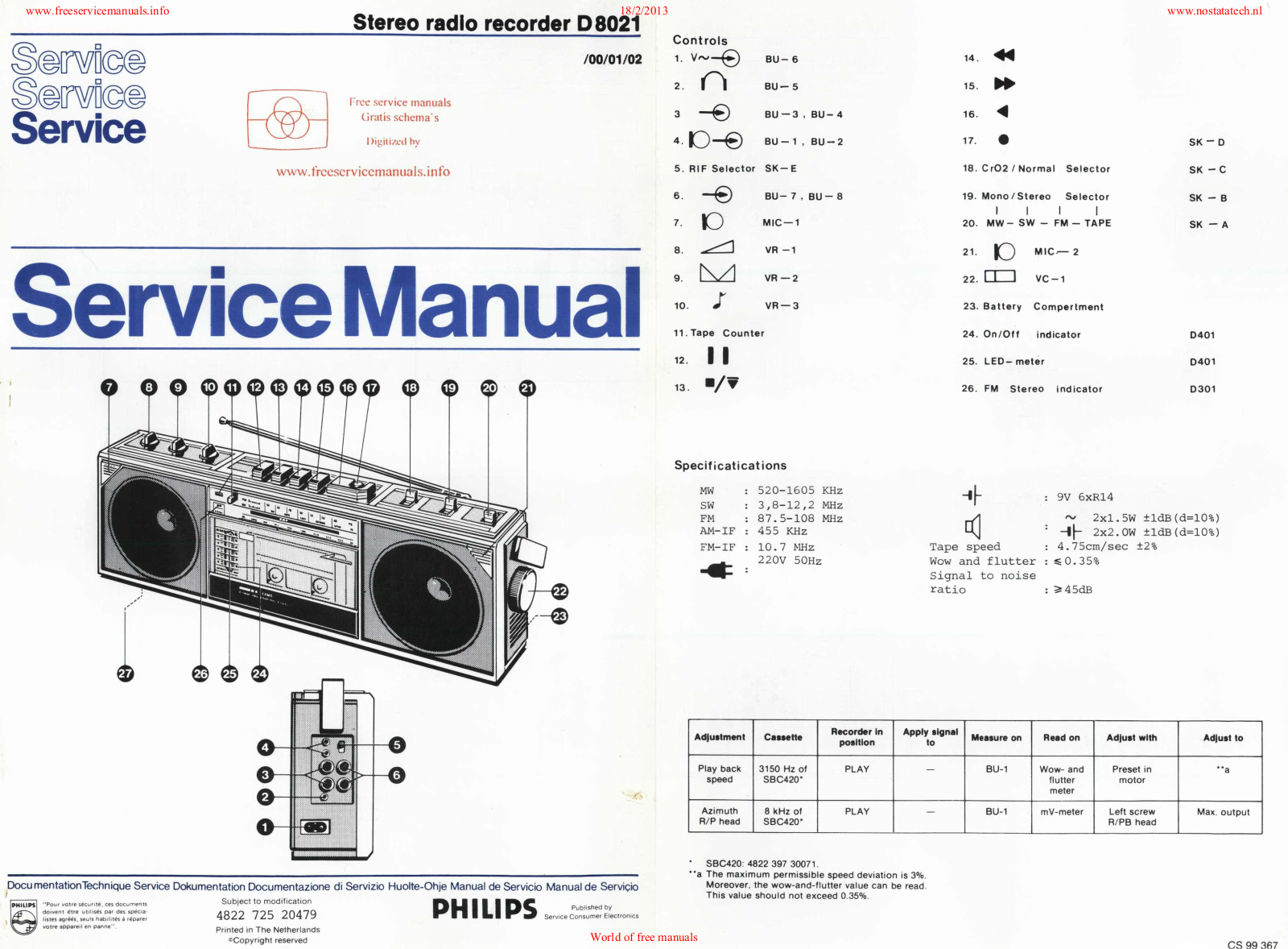 Philips d8021 Datasheet - ManualMachine.com