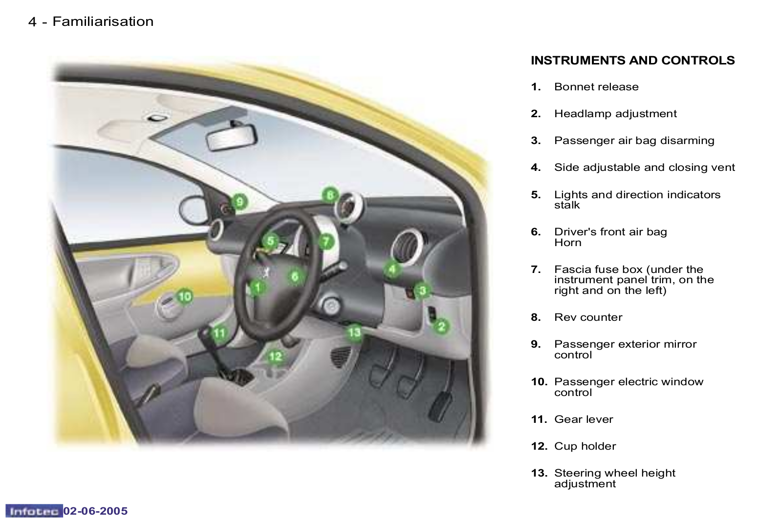 Peugeot 107           2005 Owner's Manual