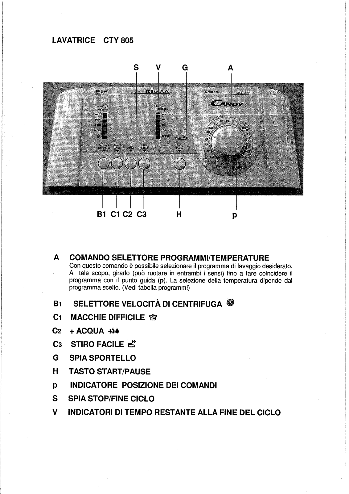 Candy CTY 805 User Manual