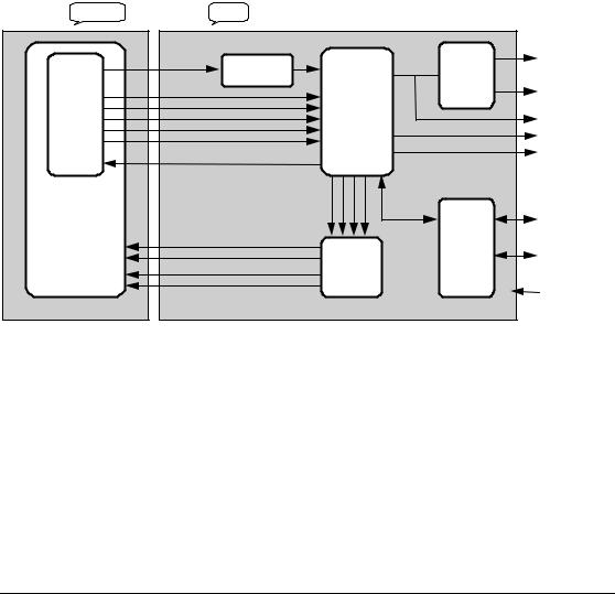 Philips PREMIUM 10501 User Manual