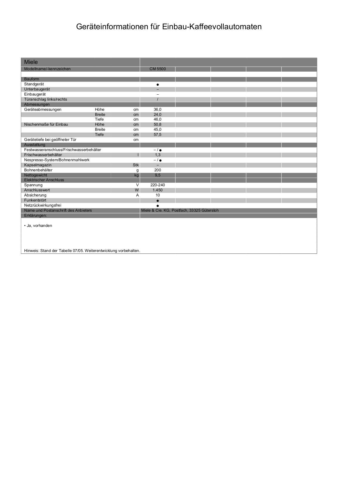 Miele CM 5500 User Manual