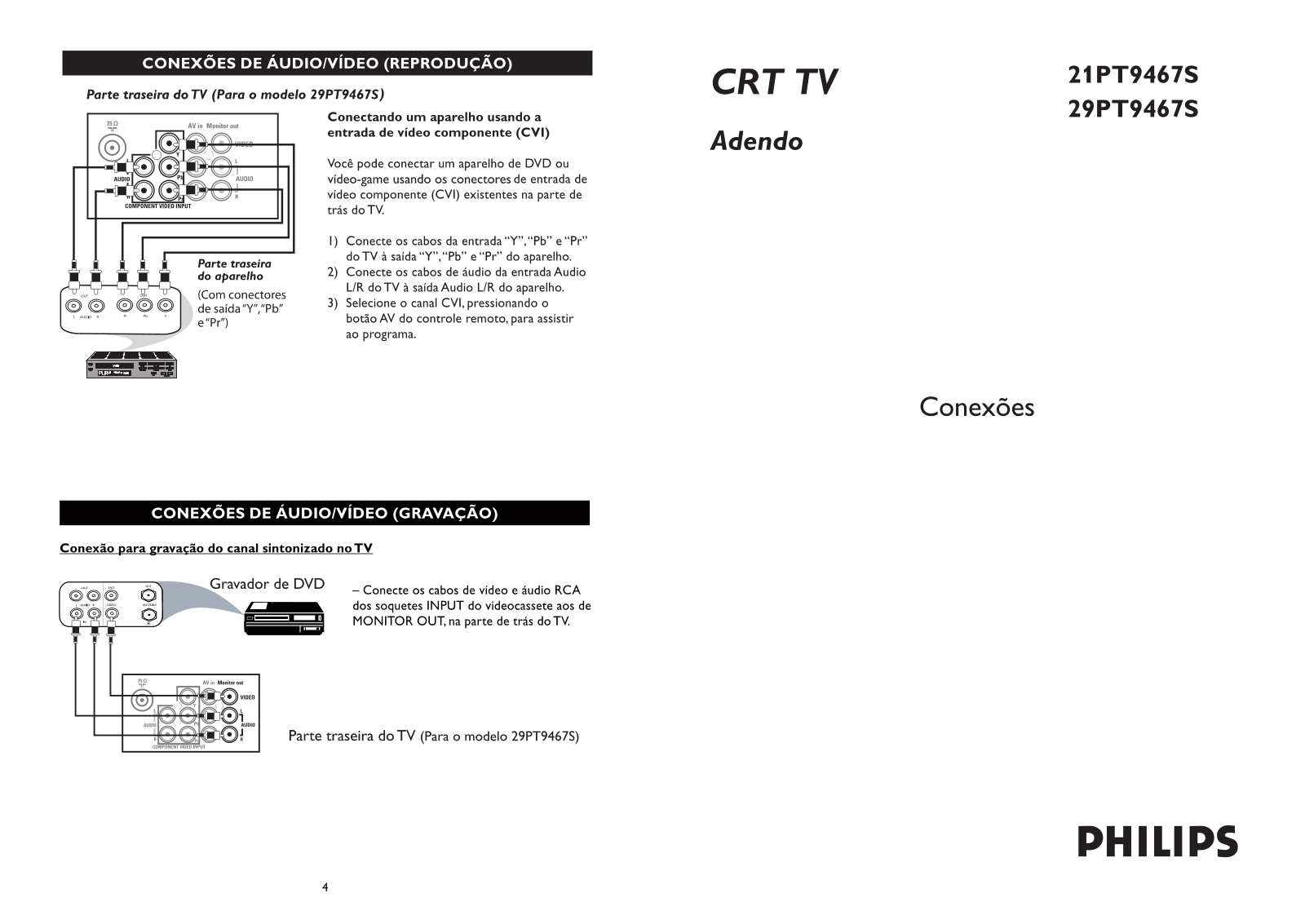 PHILIPS 29PT9467S User Manual