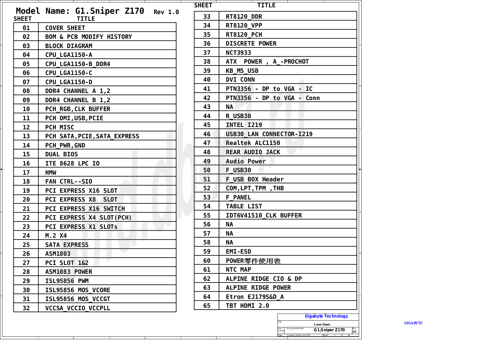 Gigabyte G1.Sniper Z170 Schematic rev.1.0