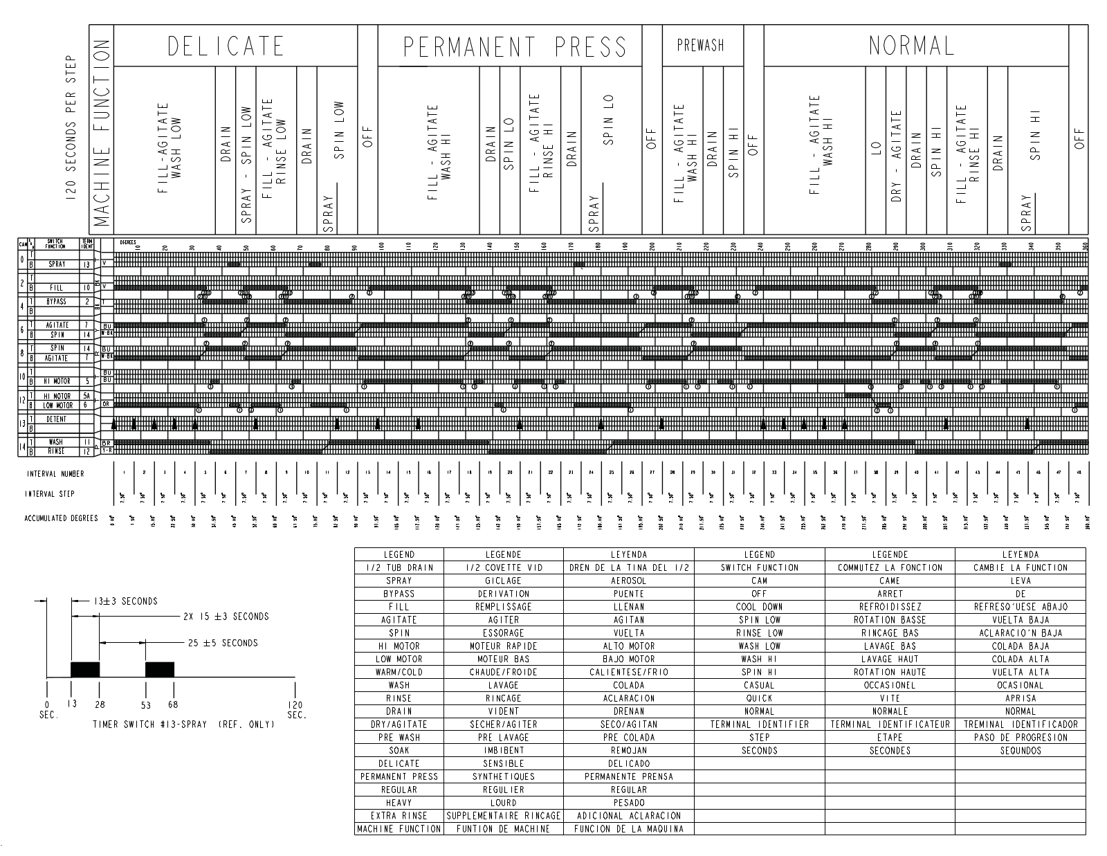 Whirlpool YWET3300XQ0/Dryer Parts Diagram