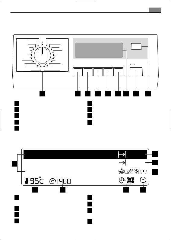 ELECTROLUX L86850 User Manual