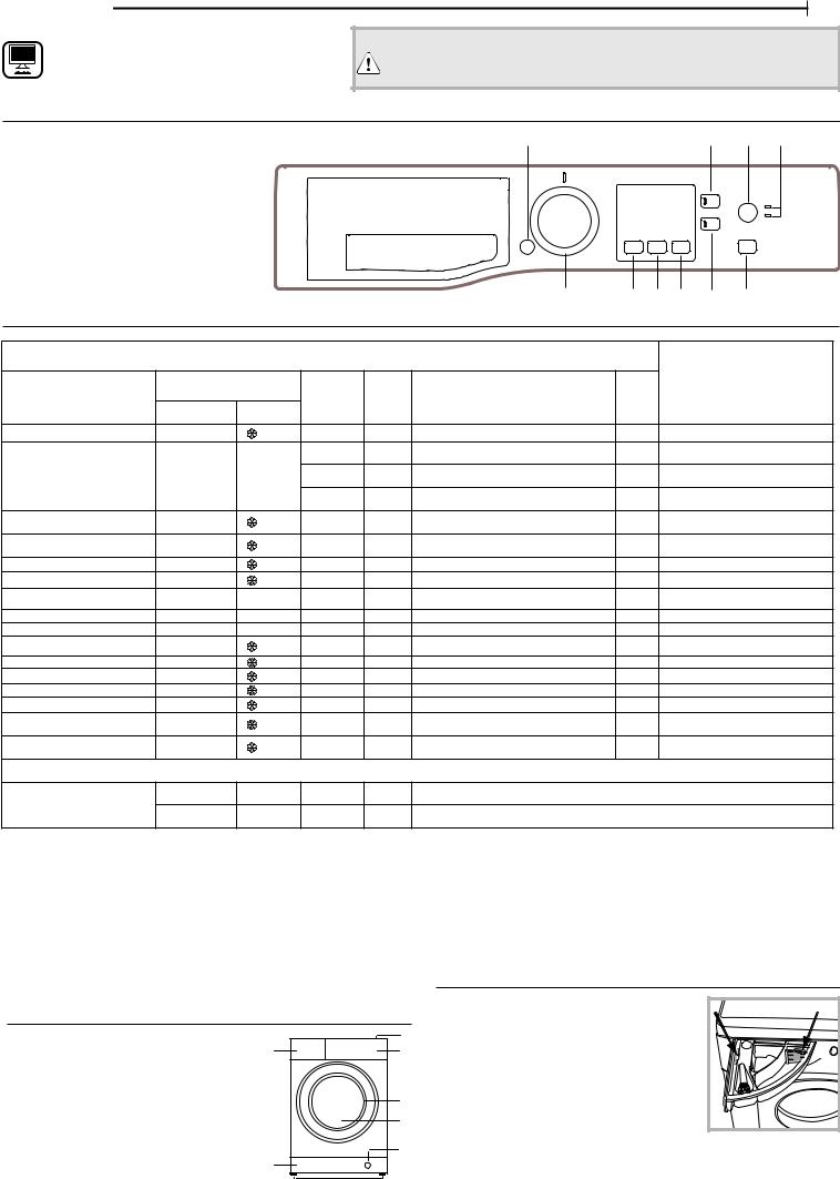 HOTPOINT/ARISTON NF93W IT N Daily Reference Guide