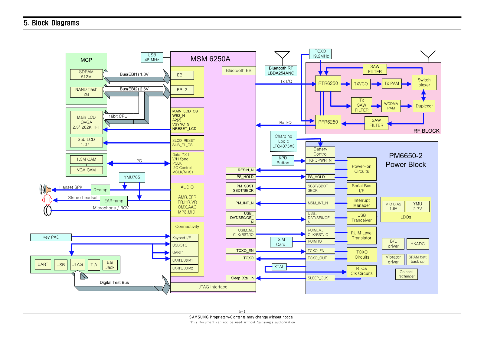 Samsung Z540 Service Manual BDIAG