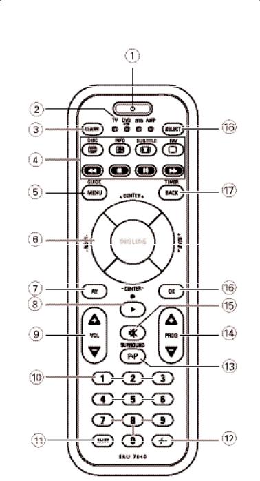 Philips SRU7040 User Manual