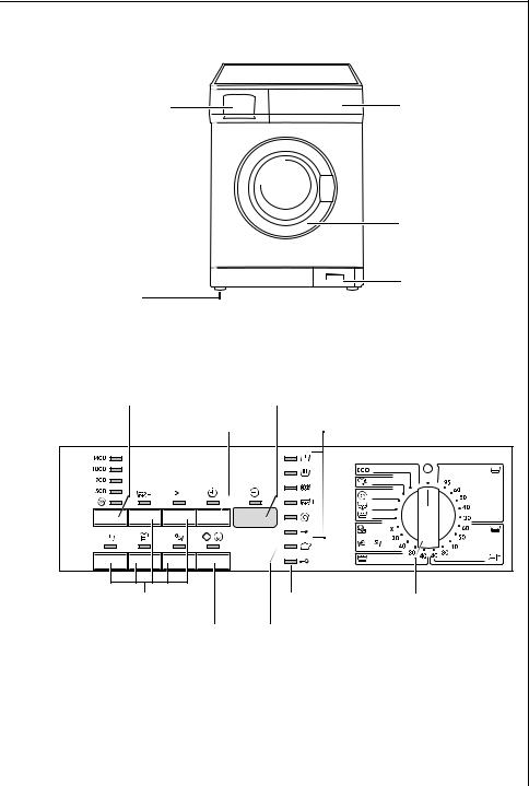 Aeg 74812 User Manual