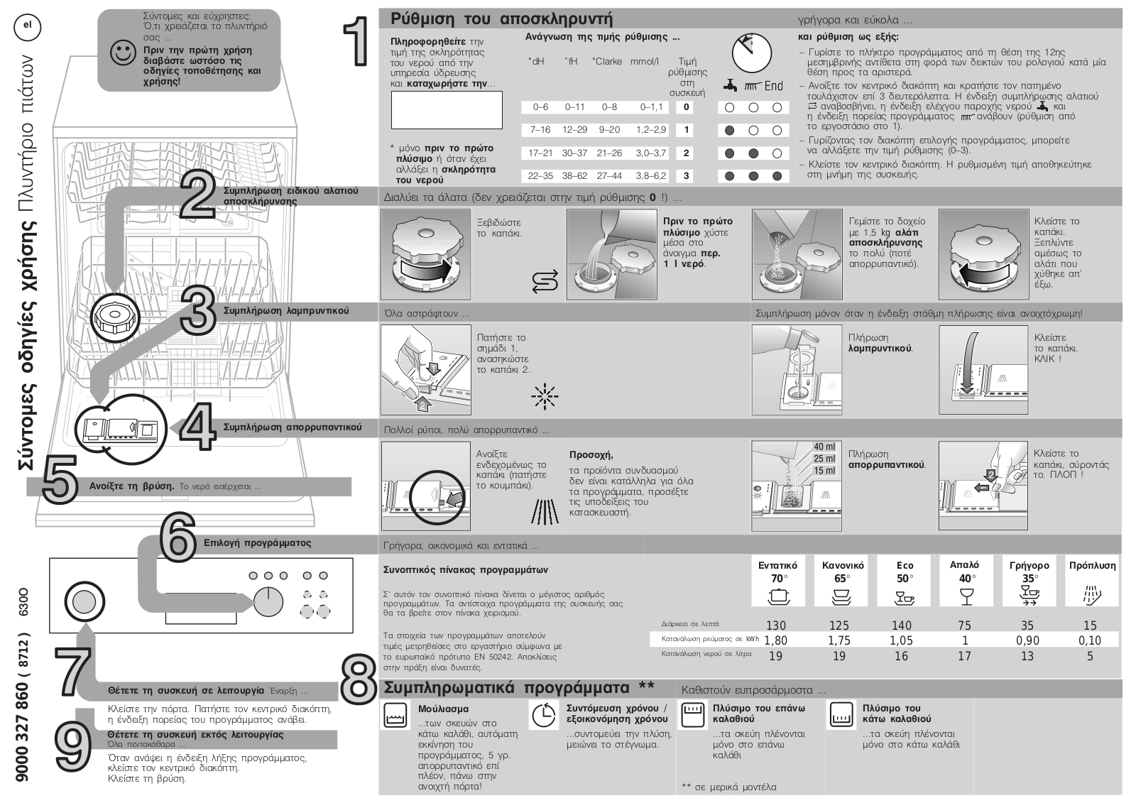 Pitsos DIS4305 User Manual