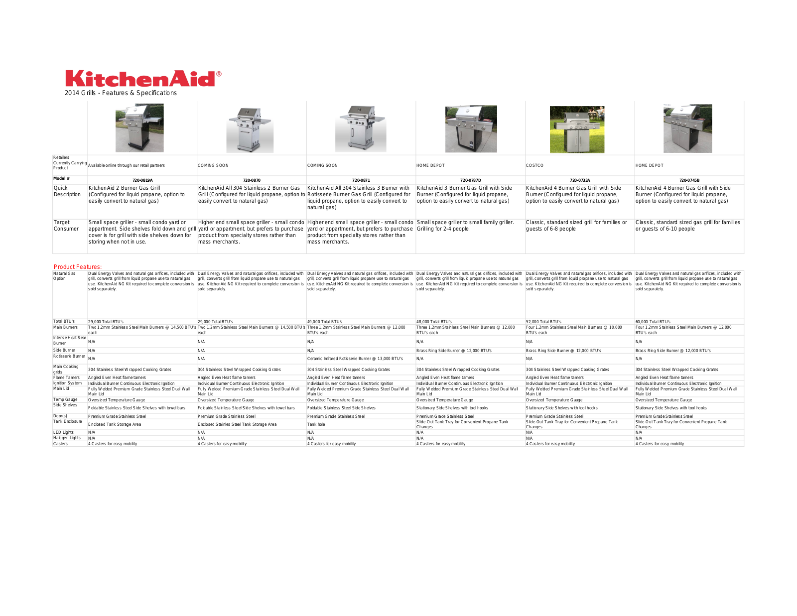 KitchenAid 720-0733A, 720-0819A, 720-0870, 720-0871, 720-0745B User Manual