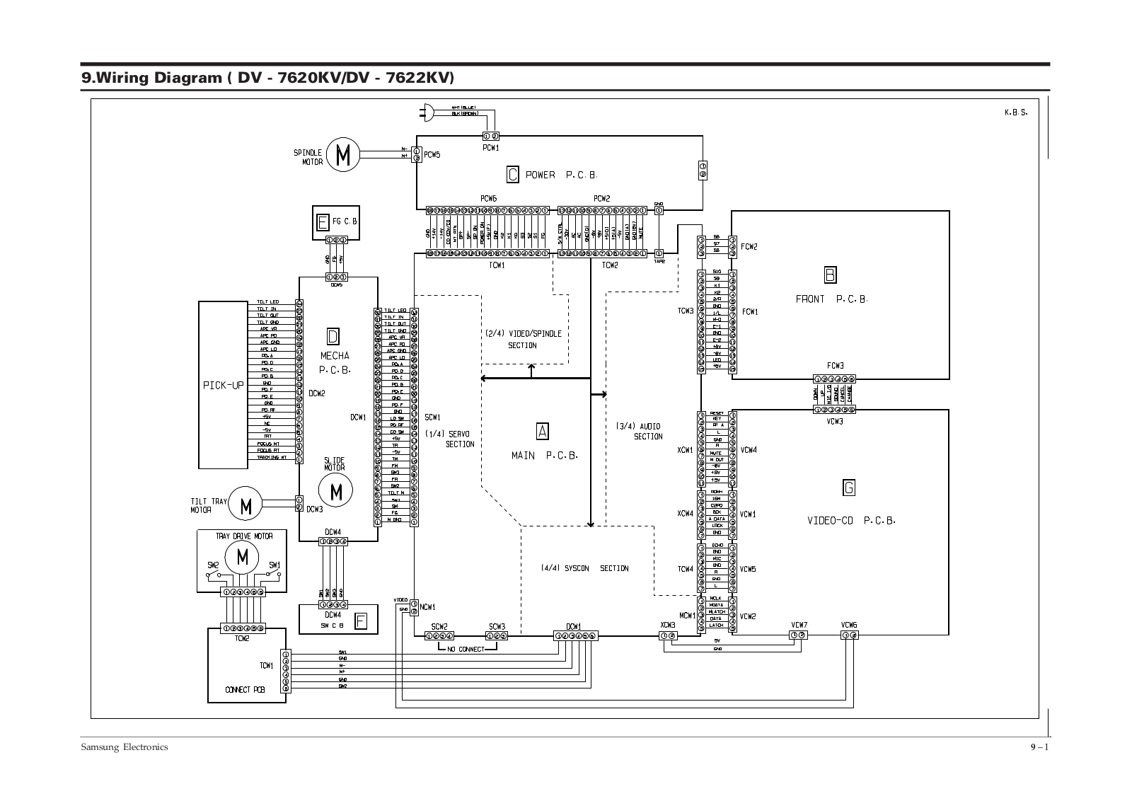 Samsung DV7620 Wiring Diagram