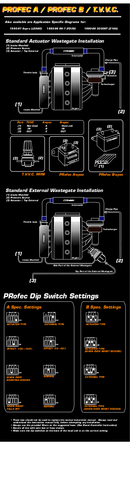 GReddy PRofec B Quick Install