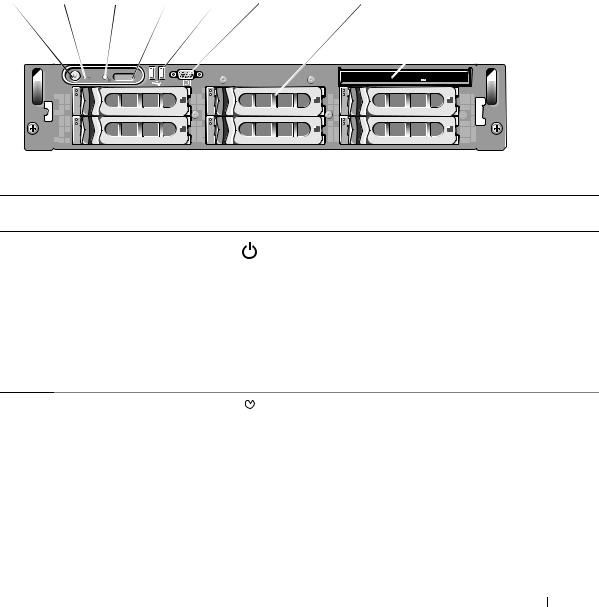 Dell PowerEdge 2950 User Manual