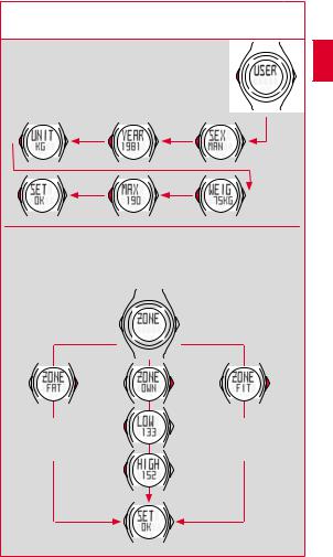 Sigma PC 22.13 User Guide