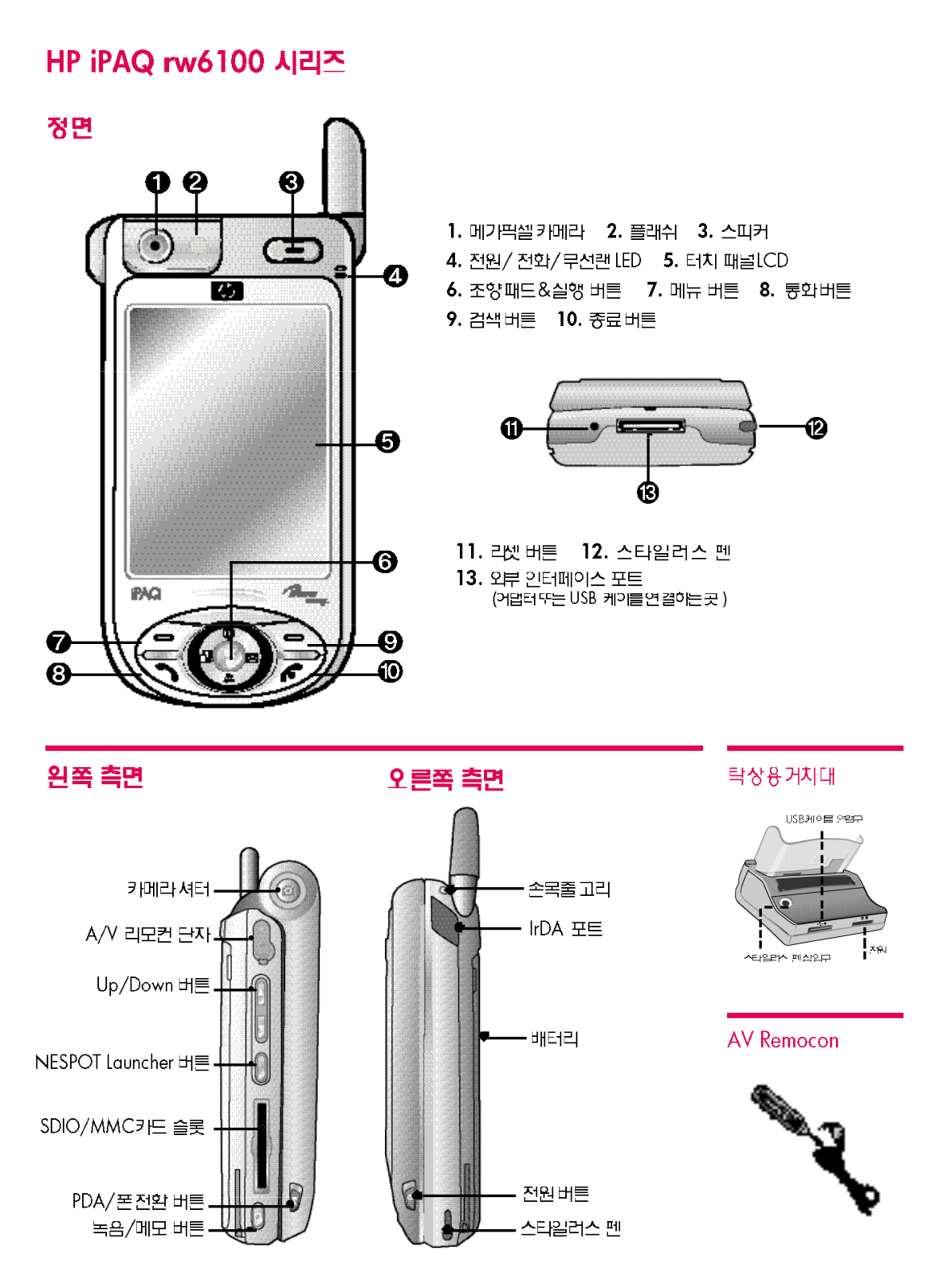 Hp IPAQ RW6100 POCKET User Manual