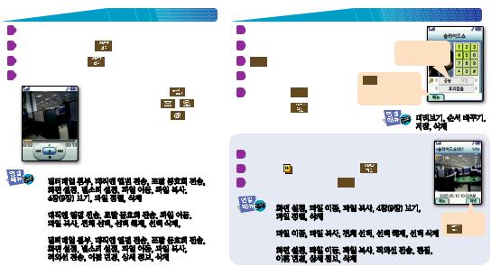 Samsung SPH-V7300 User Manual