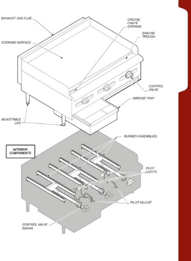 Saturn Equipment SG48-HD Installation  Manual