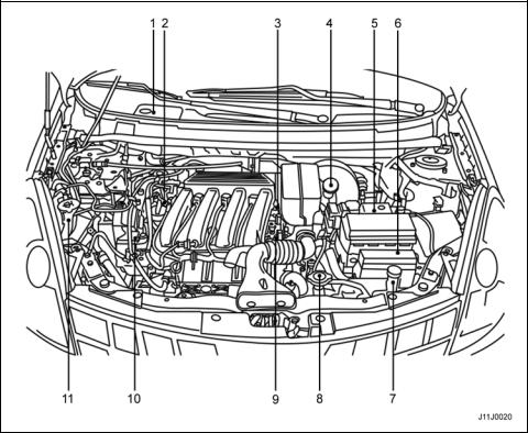 Nissan Livina 2013 User Manual