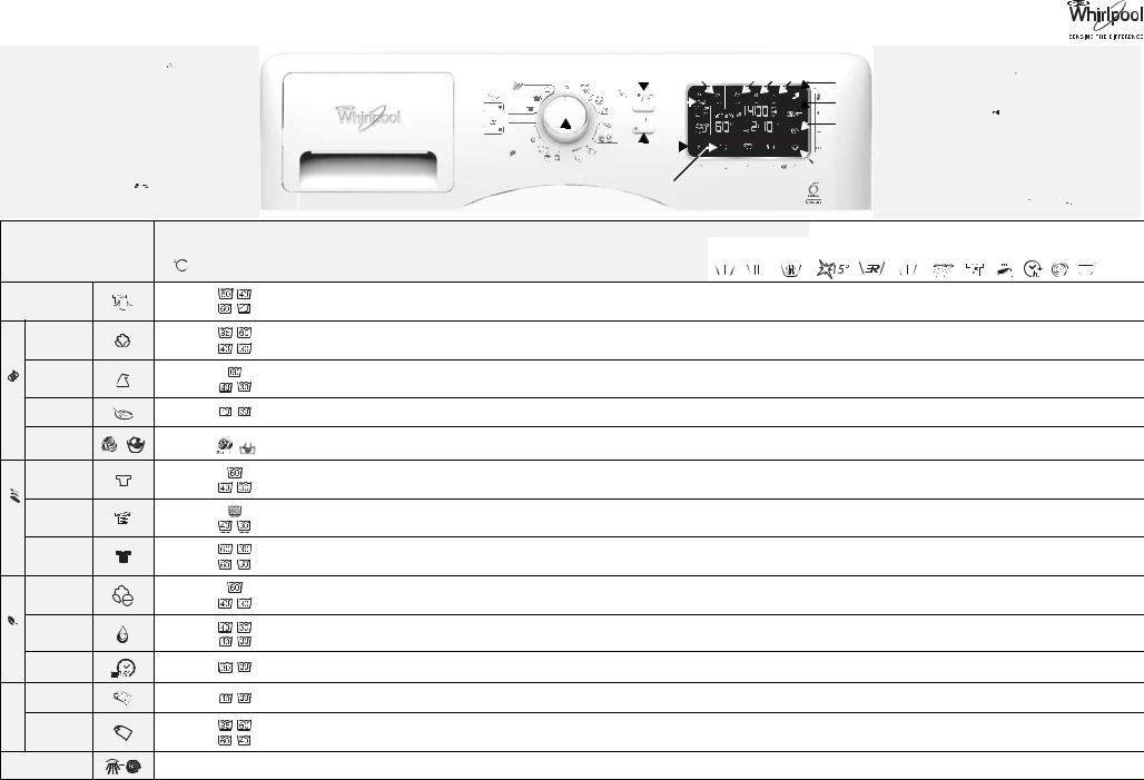 Whirlpool AWOE 1040 INSTRUCTION FOR USE