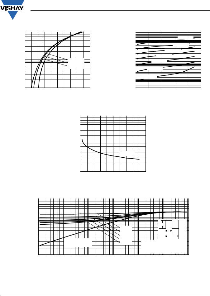 Vishay 10WQ045FNPBF Data Sheet