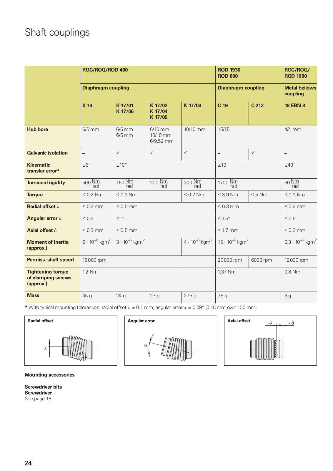 Heidenhain ROC 400, ROQ 400, ROD 400, ROD 1930, ROD 600 Catalog Page