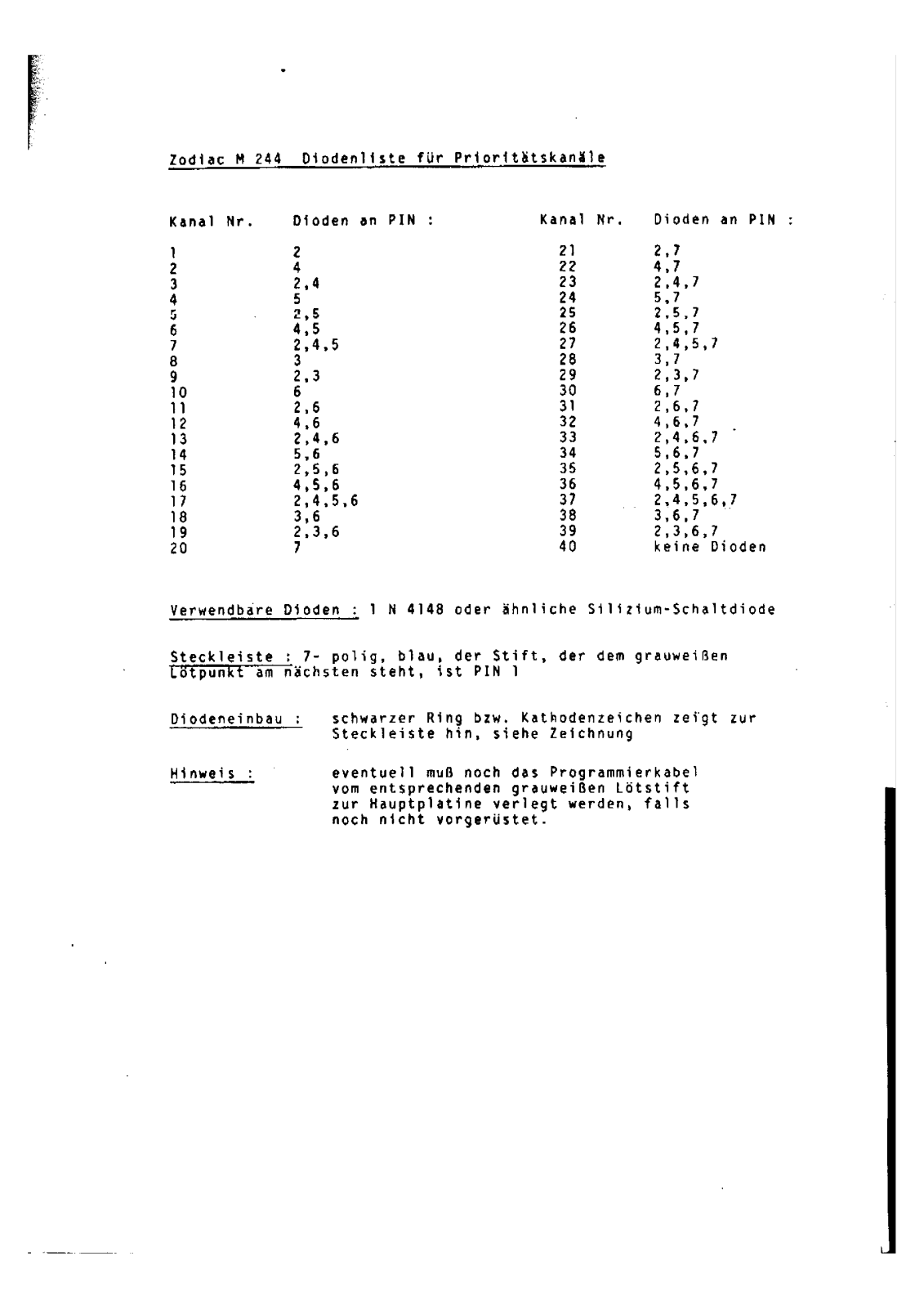 Zodiac M 244 List