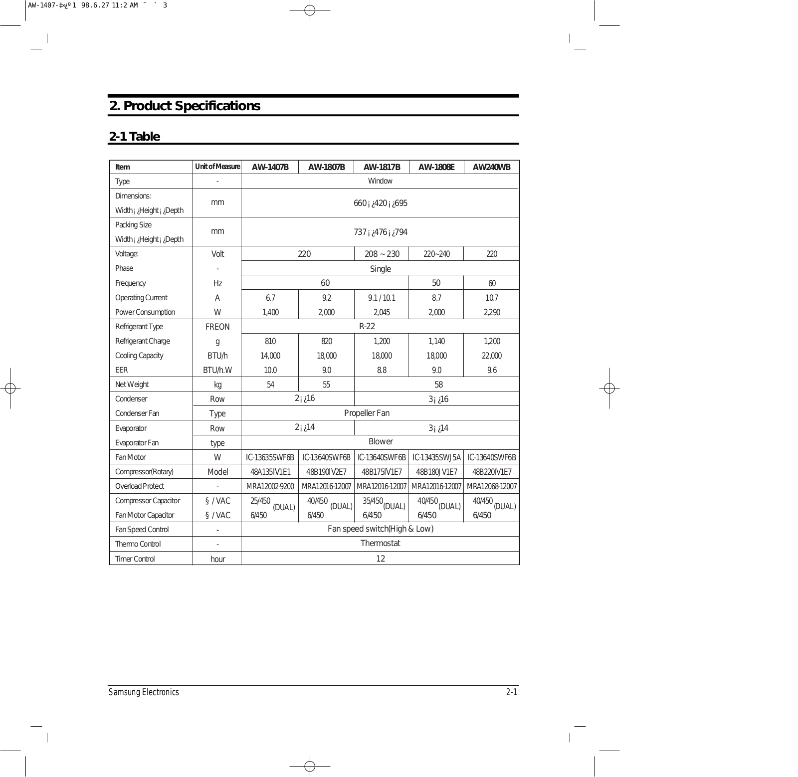 Samsung AW180, AW240WB0K-CAP Specifications