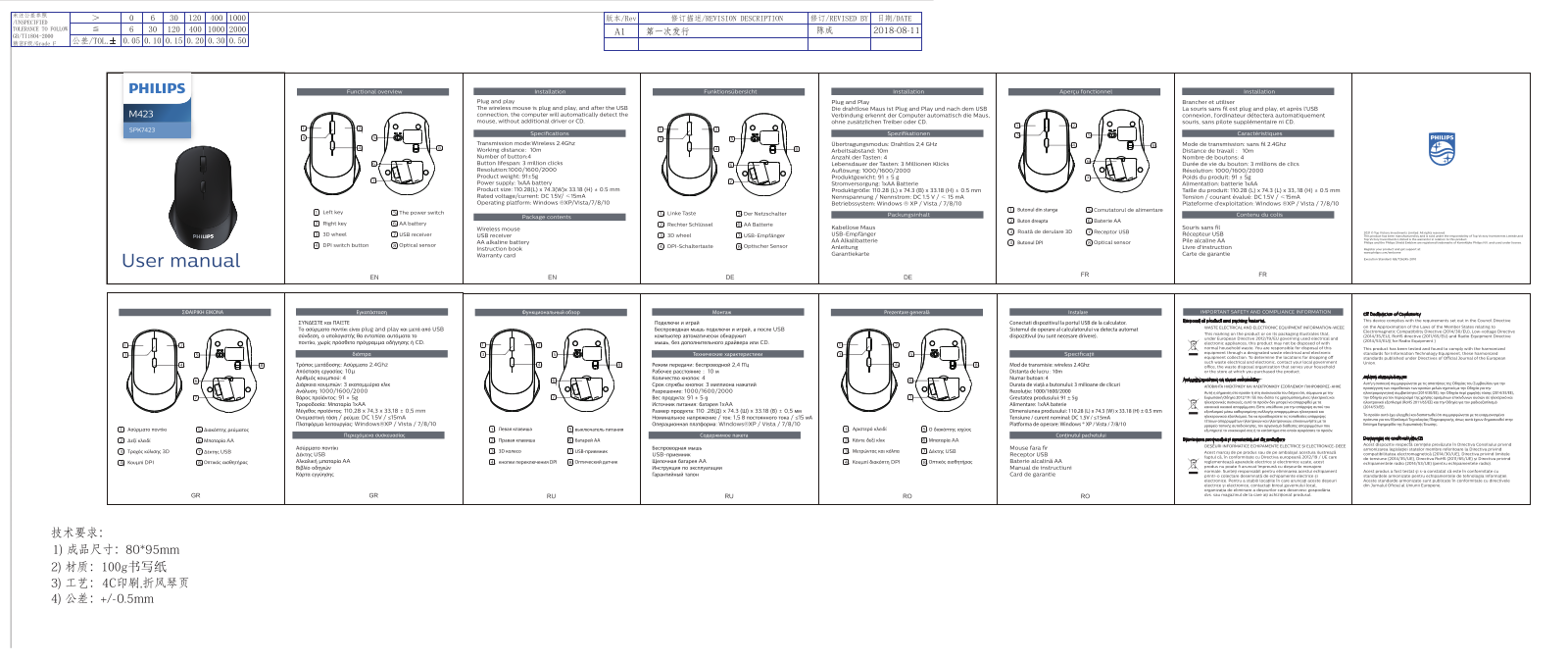 Philips SPK7423/01 quick start guide - ManualMachine.com