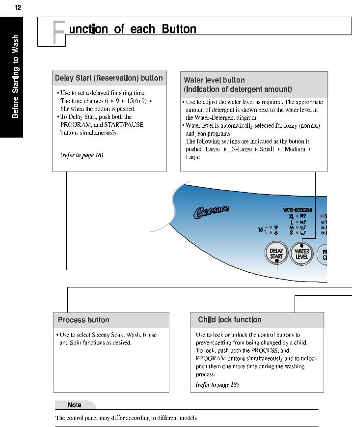 LG WFS65A00ACT Manual book