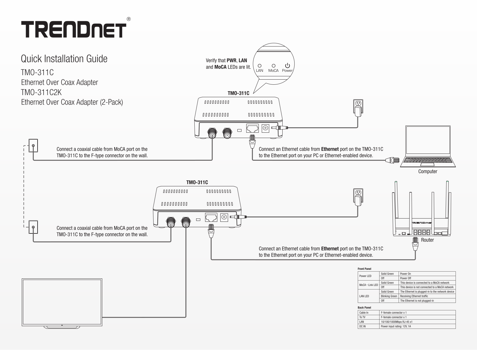 Trendnet TMO-311C2K, TMO-311C Installation manual