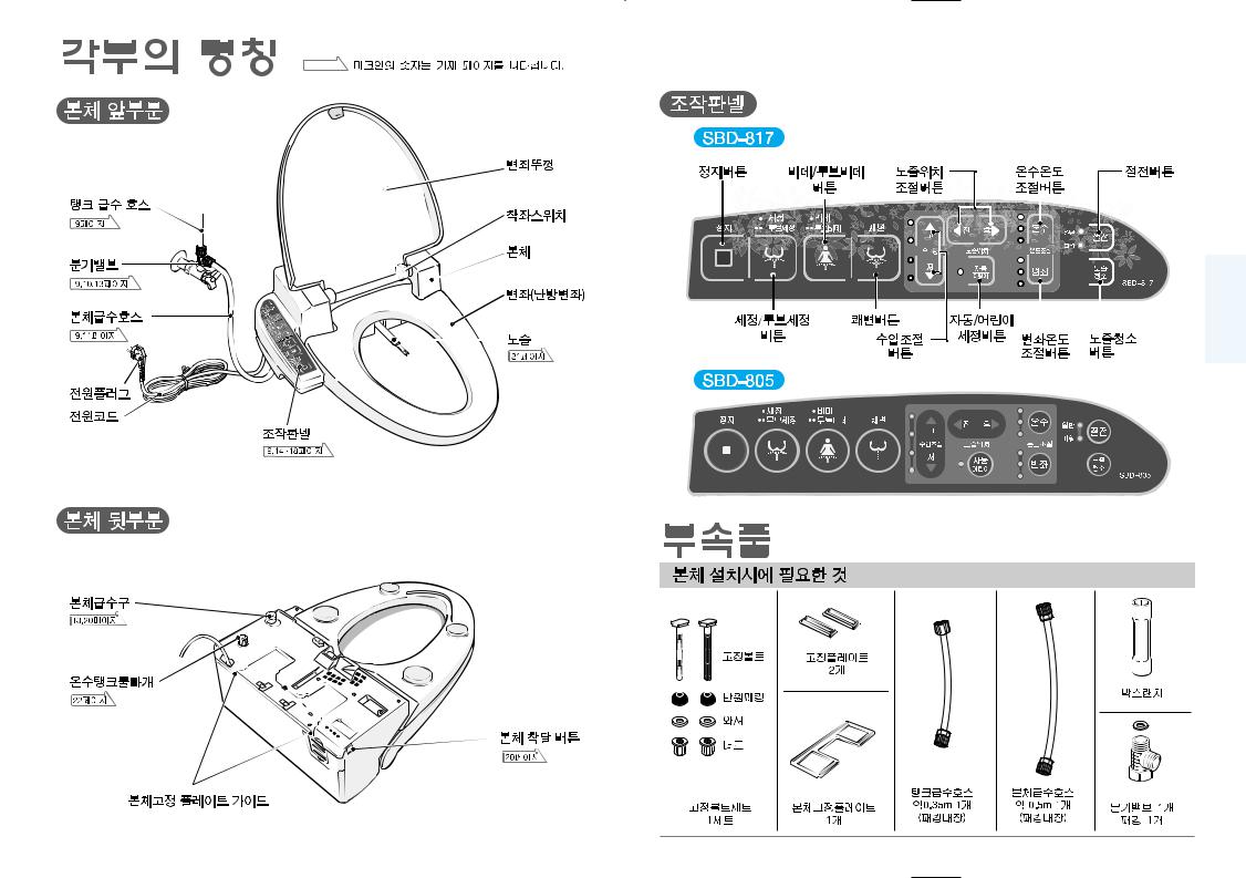 Samsung SBD-805 User Manual