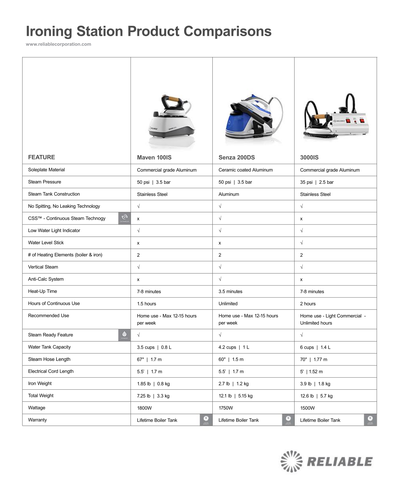 Reliable 3000IS Product Comparison - ManualMachine.com