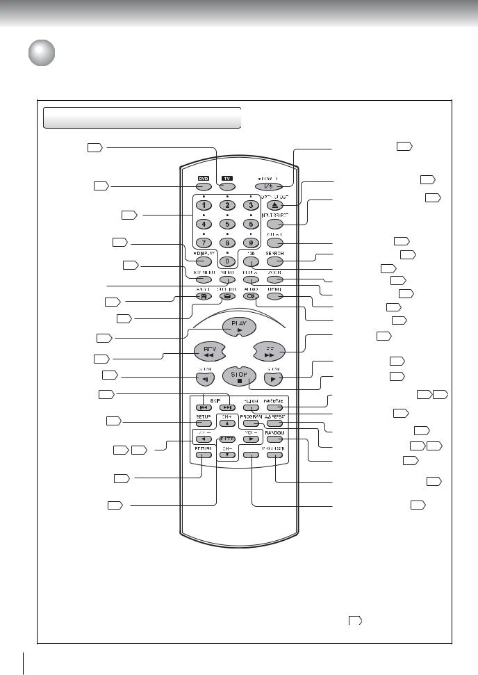 SONY SD-5970 User Manual