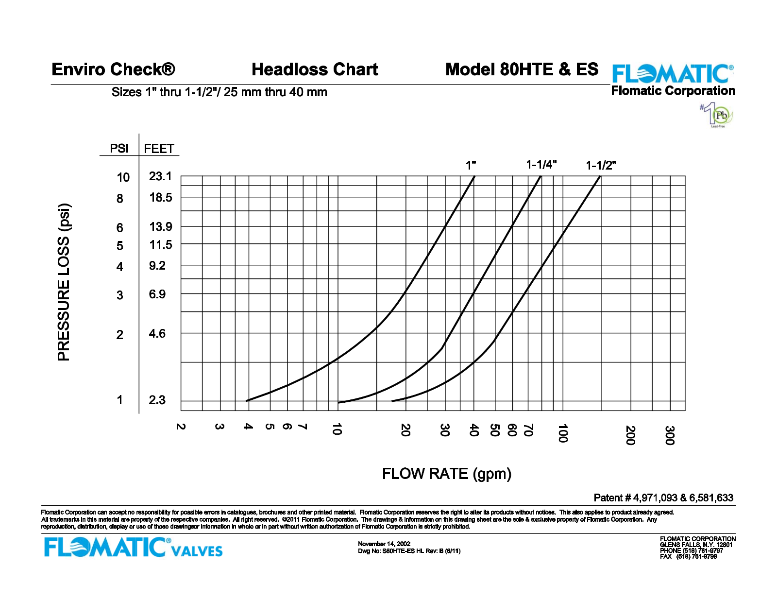 Flomatic 80ES Shematics - ManualMachine.com