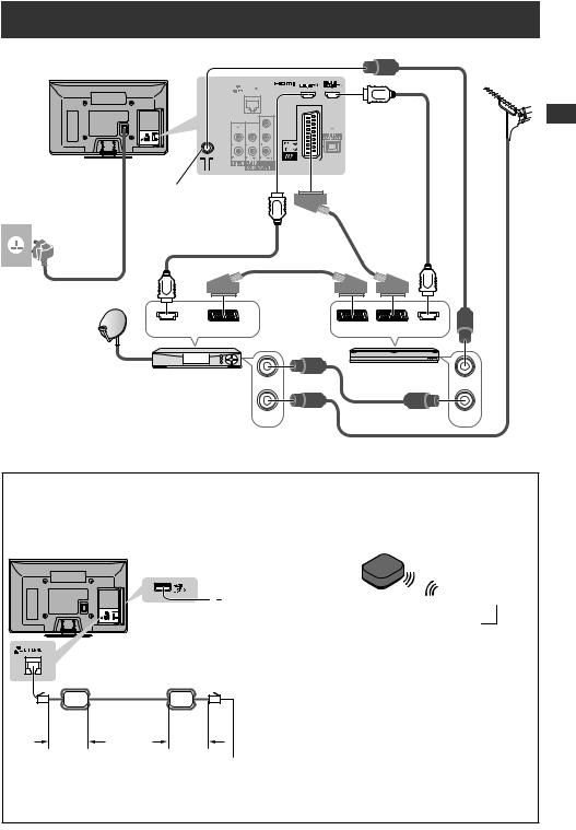Panasonic TX-P42S30B Operating Instructions