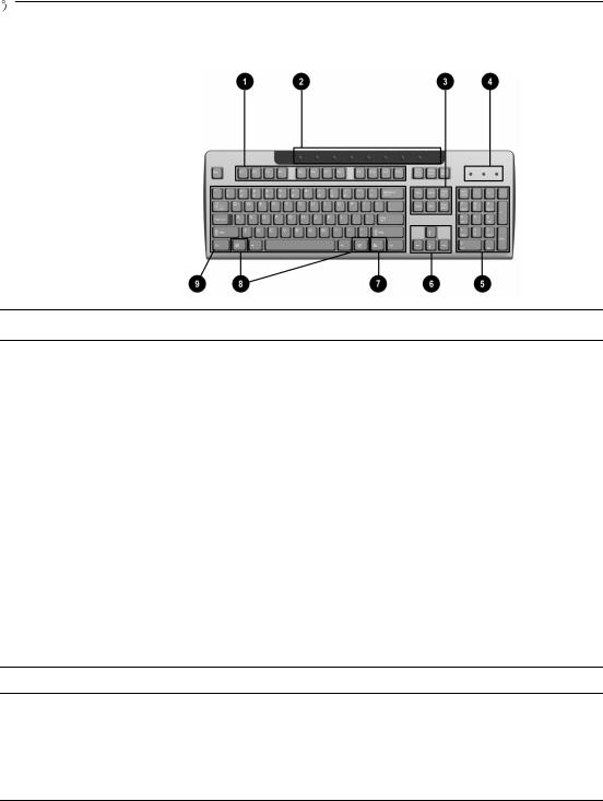 Hp COMPAQ D530 SMALL FORM FACTOR DESKTOP User Manual