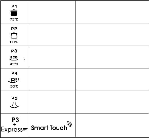 Candy CDI 2LS36 User Manual