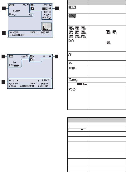 Sony DSC-S950, DSC-S980 Handbook